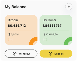 Dashboard-Übersicht der Horizonte Trancheerax-Automated-Trading-Lösung